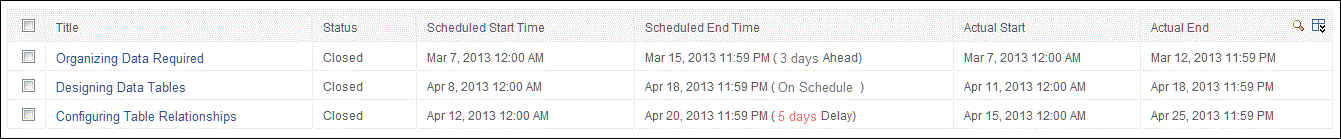 task-schedule