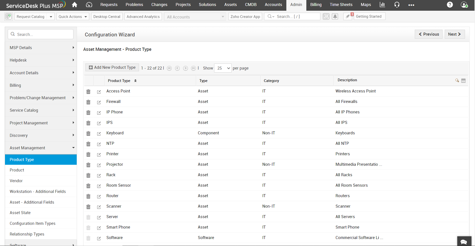 Dashboard Sistema de gestión de activos