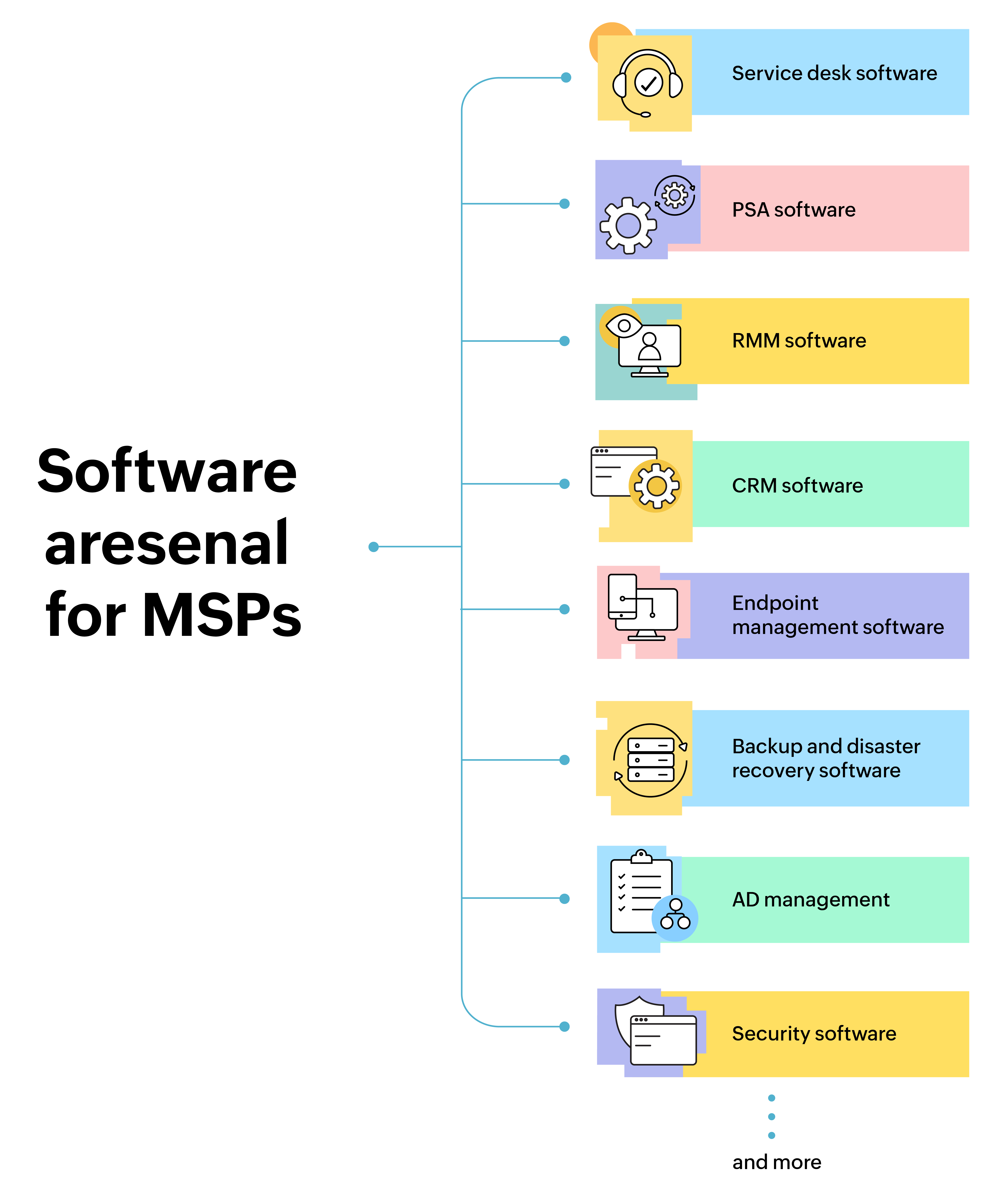 MSP tools