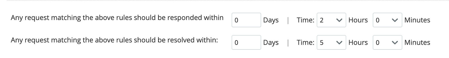 Diferença entre resposta e resolução SLA