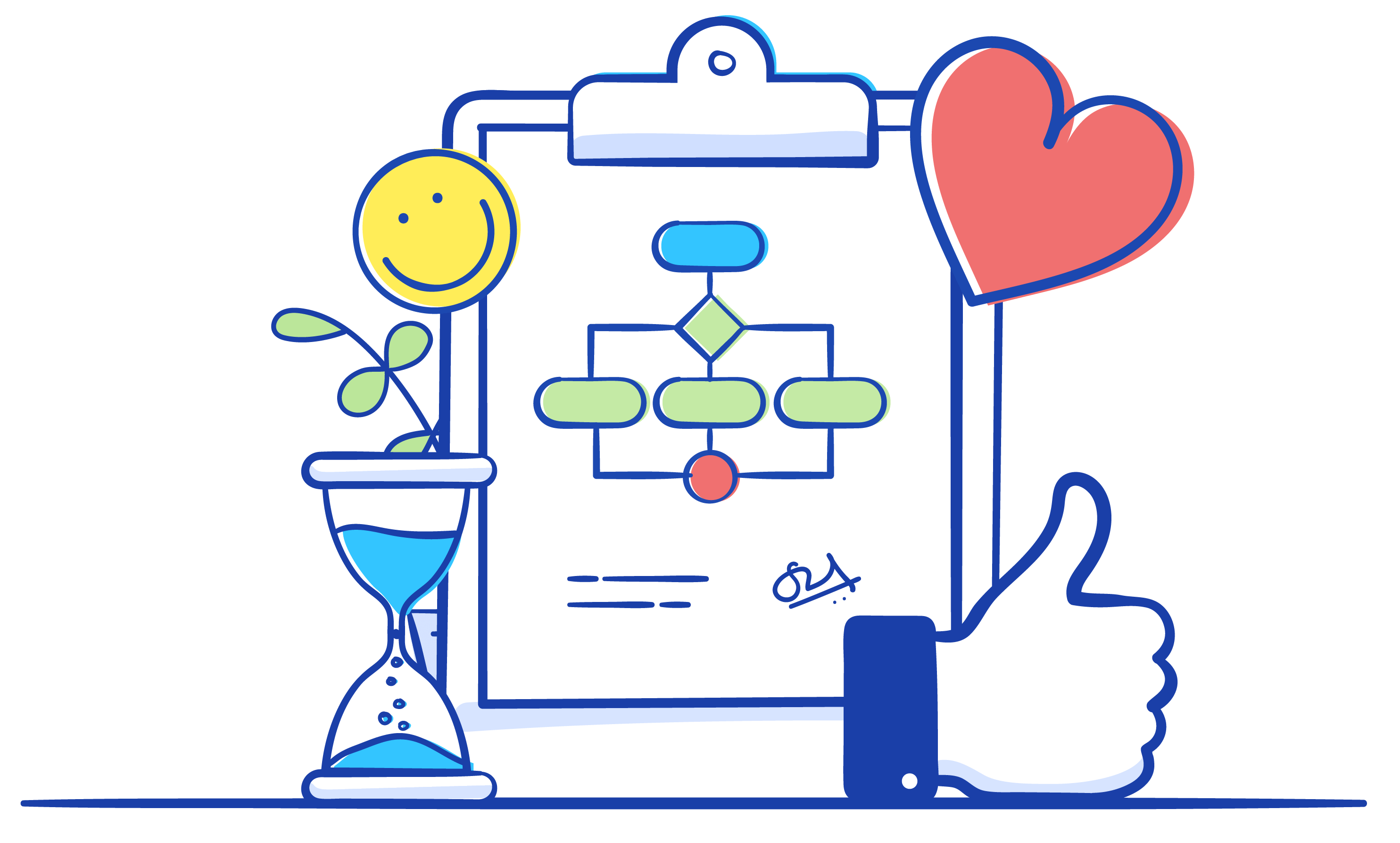 Service level Management ITIL 4