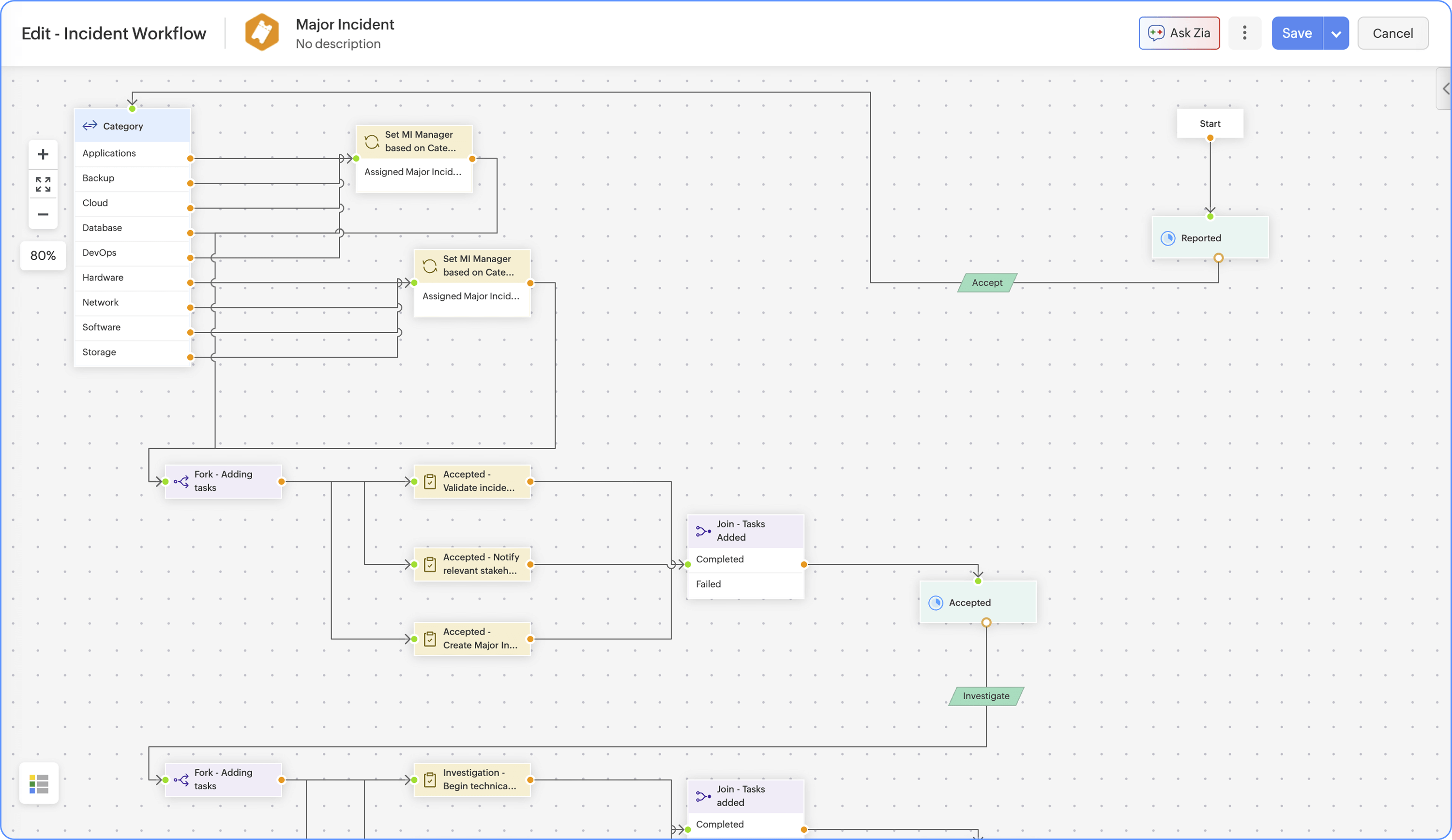 Visual workflow process orchestration