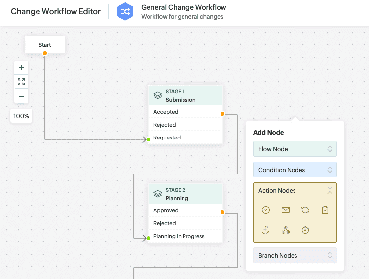 The UI of workflow editor