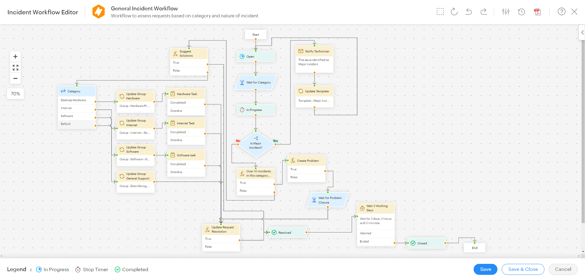 ServiceDesk Plus Cloud Updates Release Version History ServiceDesk Plus Cloud Updates Release Version History