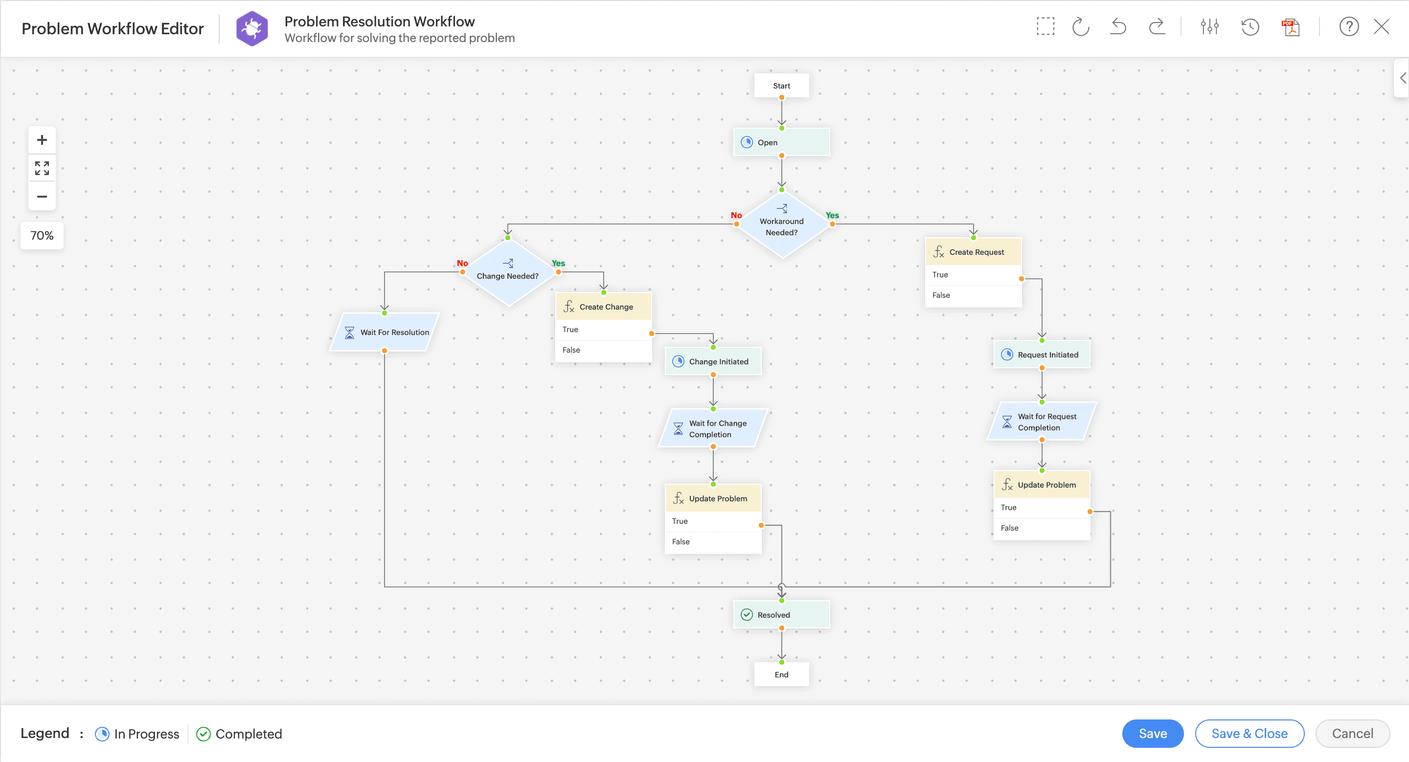 Sample Workflow - Problem