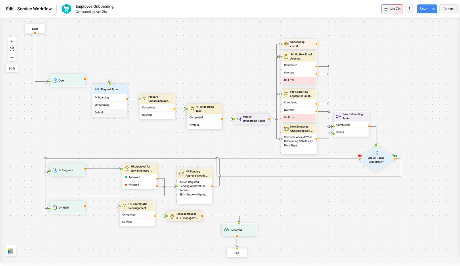 Automated employee onboarding workflow built with Zia
