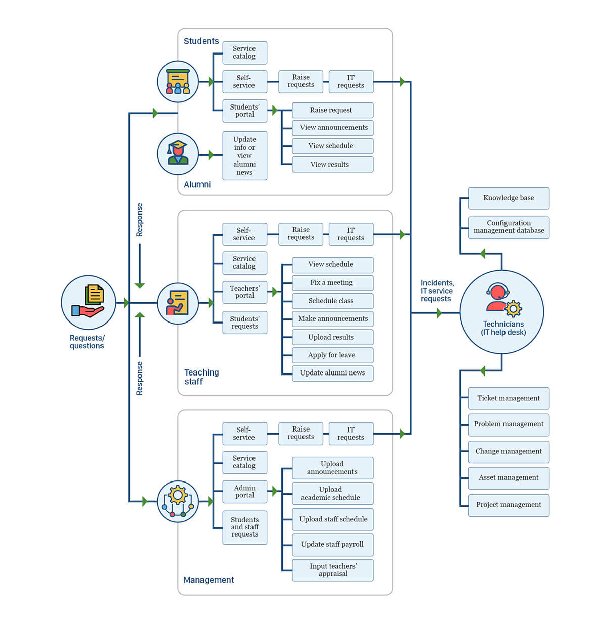 Help desk software for education