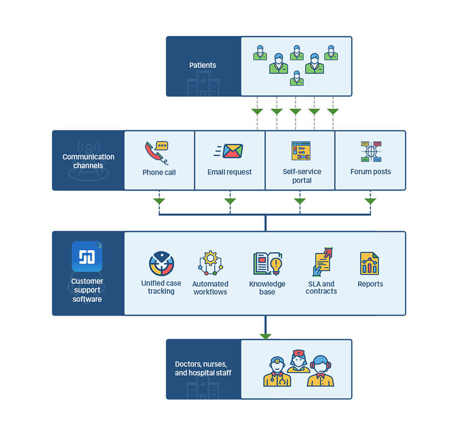 Help Desk Software Best Practices Workflow Automation It