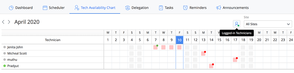 Dashboard cuadro de disponibilidad técnica en SDP