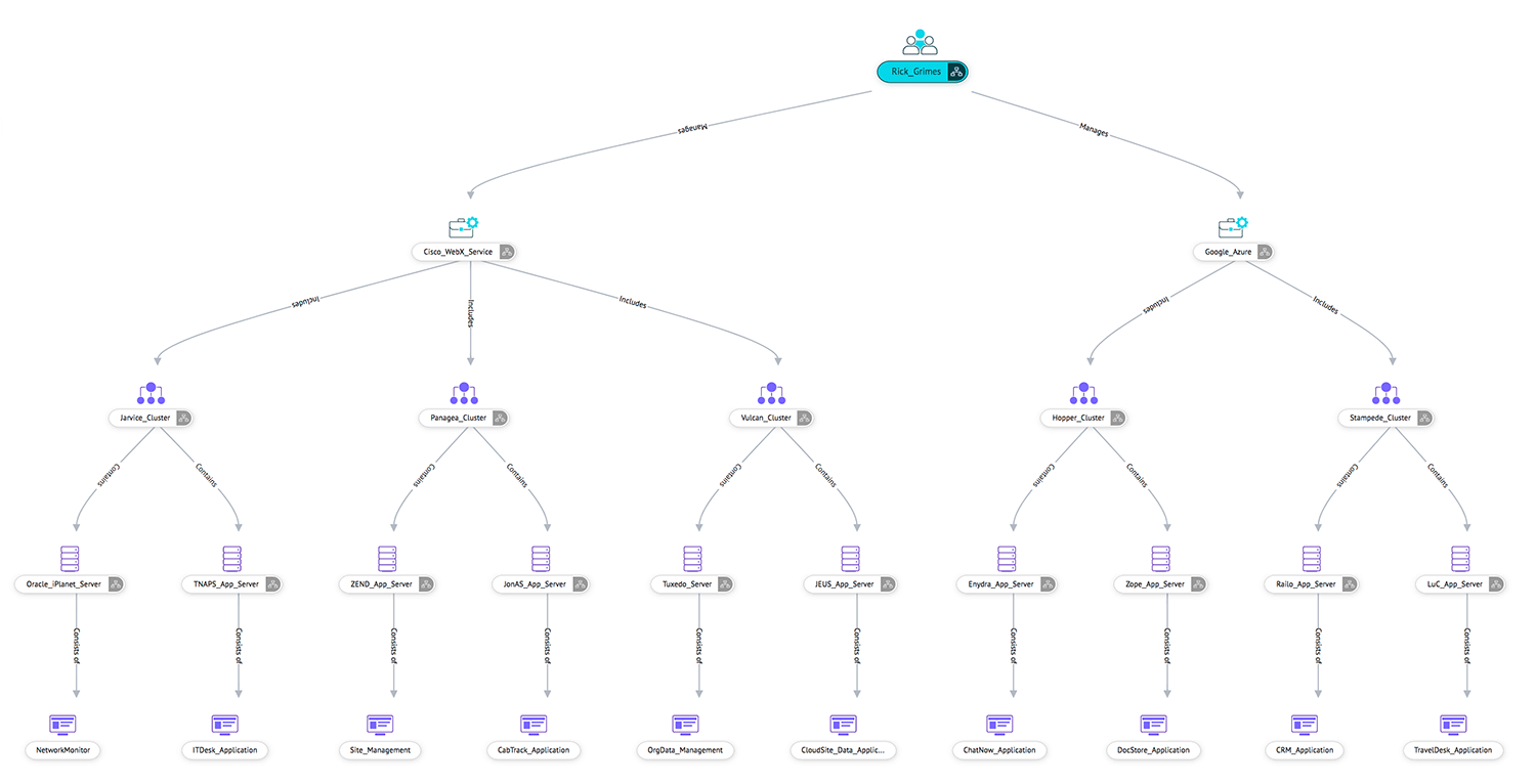 Info.psu.edu.sa - محاضرة 3