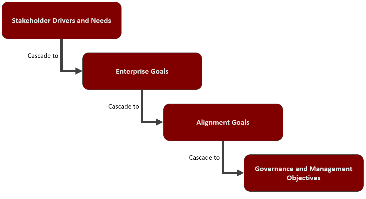 COBIT 2019 Key Principles And Framework For IT Governance COBIT 2019 Key Principles And Framework For IT Governance