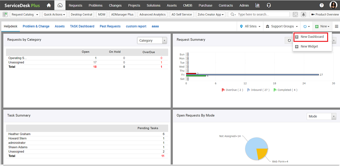 Servicedesk Plus 9 3 New Features Enhancements