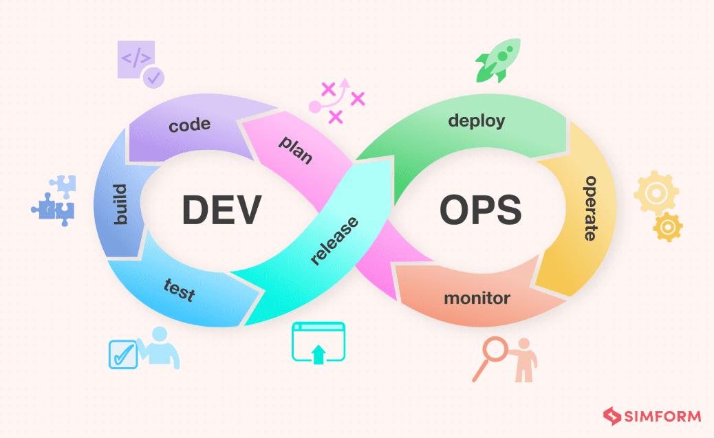 DevOps lifecycle 