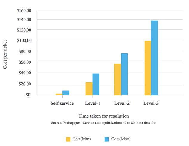 24 Hour Chart Check Form