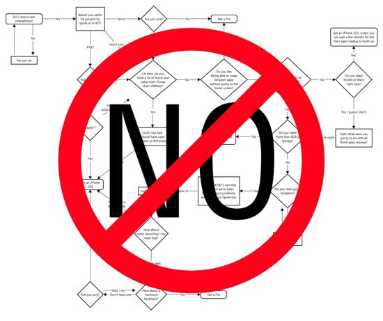 Forget Textbook Processes Forget Textbook Processes