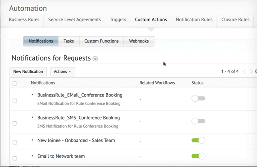 Custom Help Desk Request Functions Triggers Service Desk