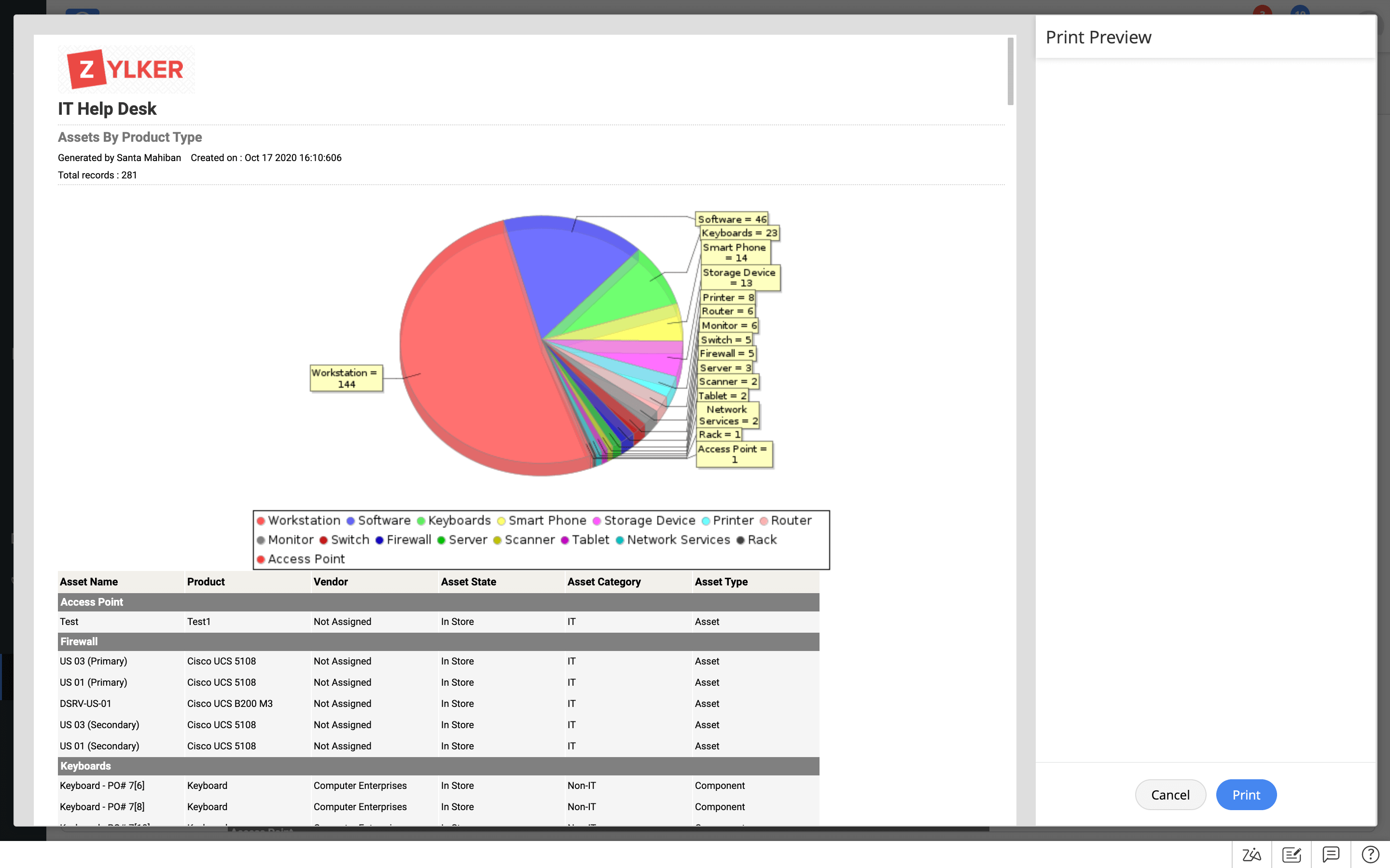 Dashboard informe inventario de activos TI