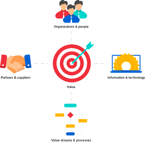 Itil Service Desk Itil Service Management Software Itil