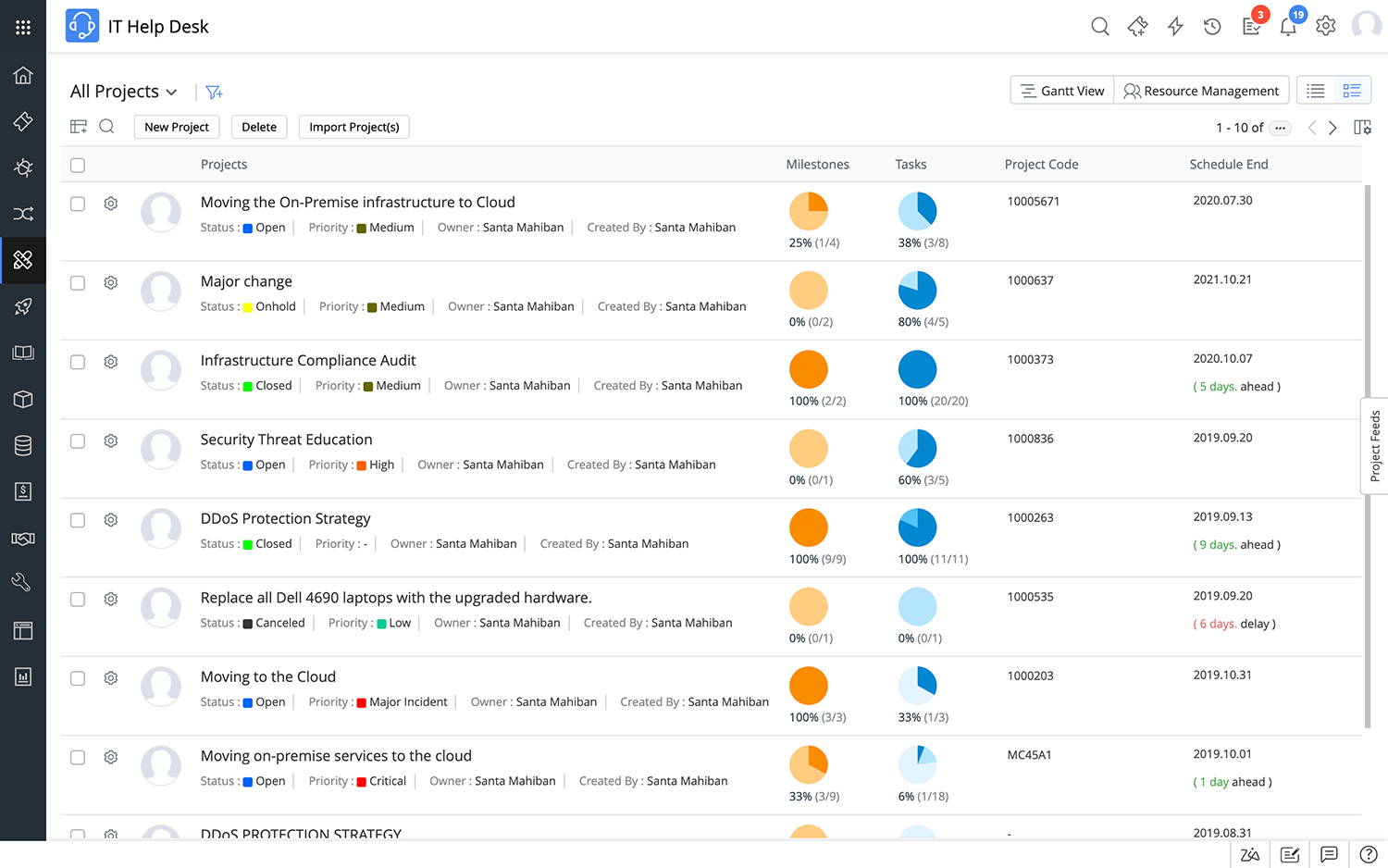 It Project Management Software Project Tracking Tool