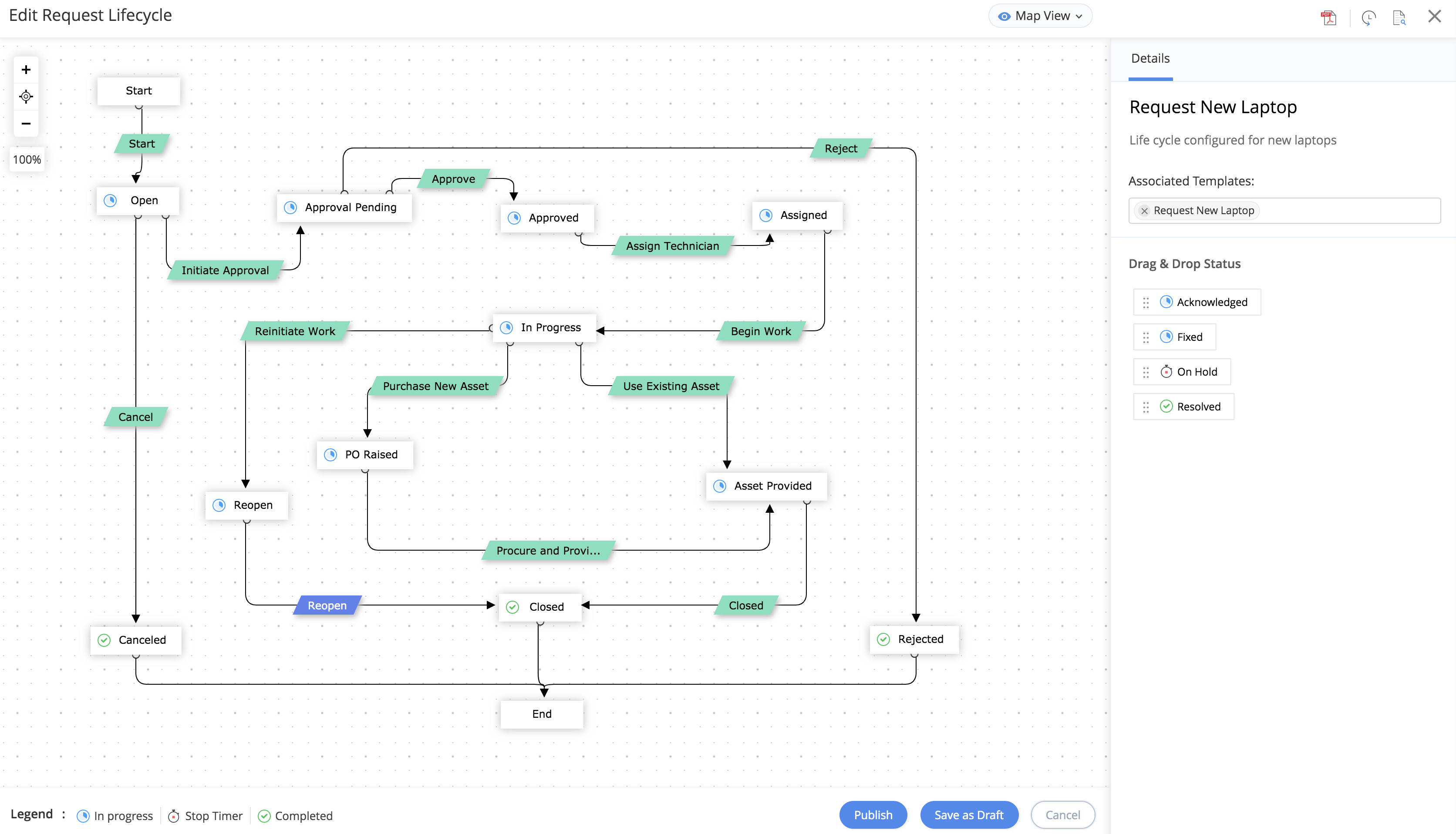 Dashboard crear ciclo de vida de solicitud