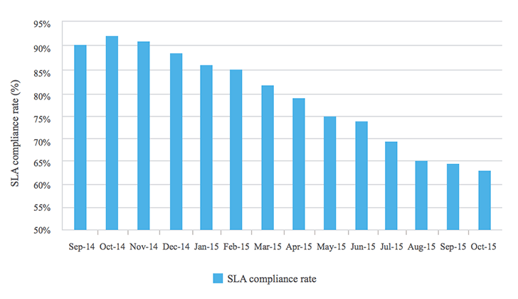 8 It Help Desk Metrics Kpis To Measure Performance