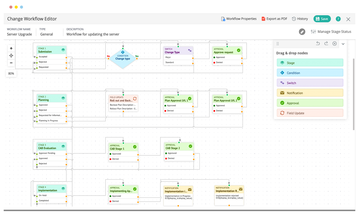 What is ManageEngine ServiceDesk Plus