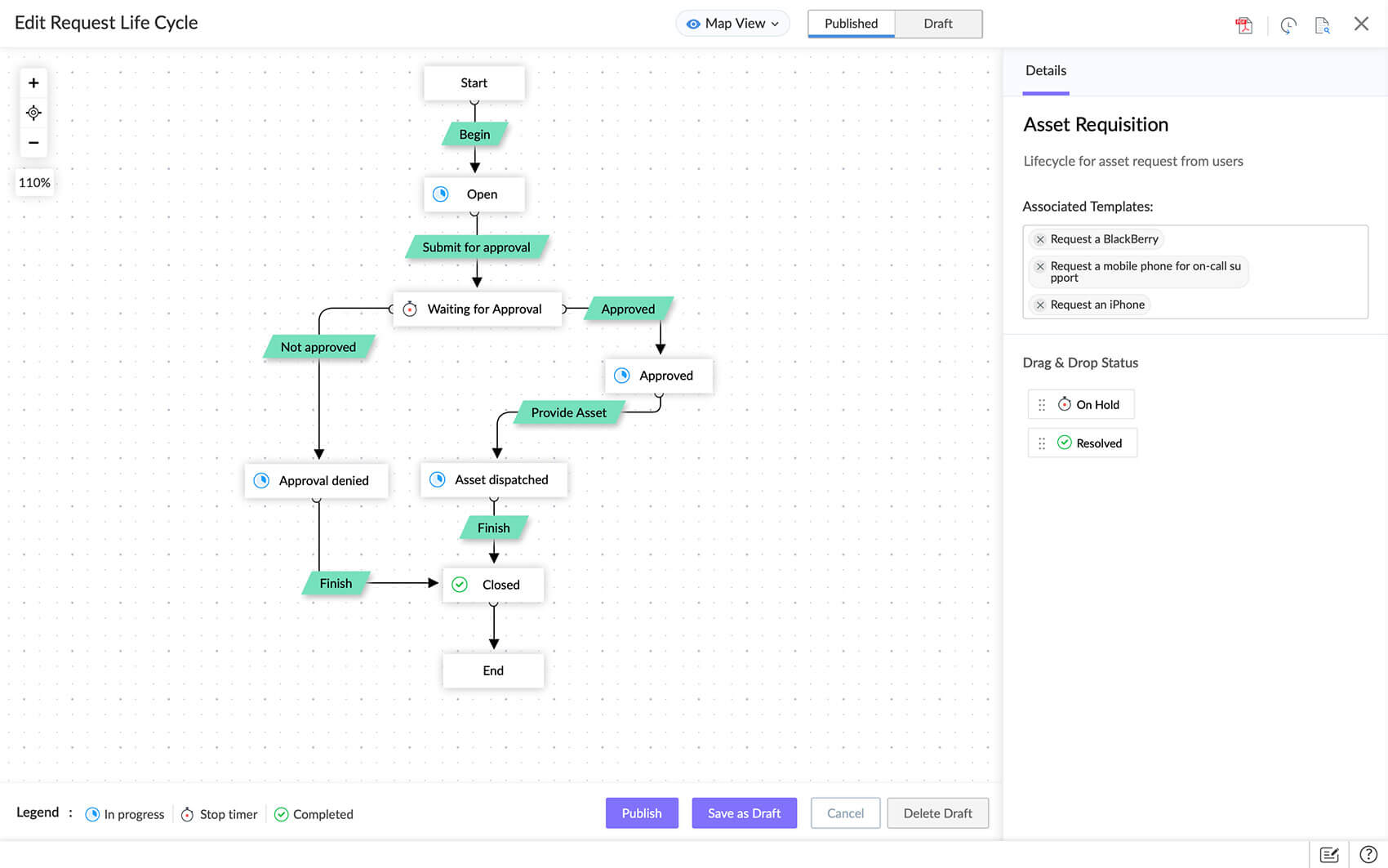 Fluxograma editável do ServiceDesk Plus contendo o ciclo da solicitação do ciclo de vida de um problema/ticket