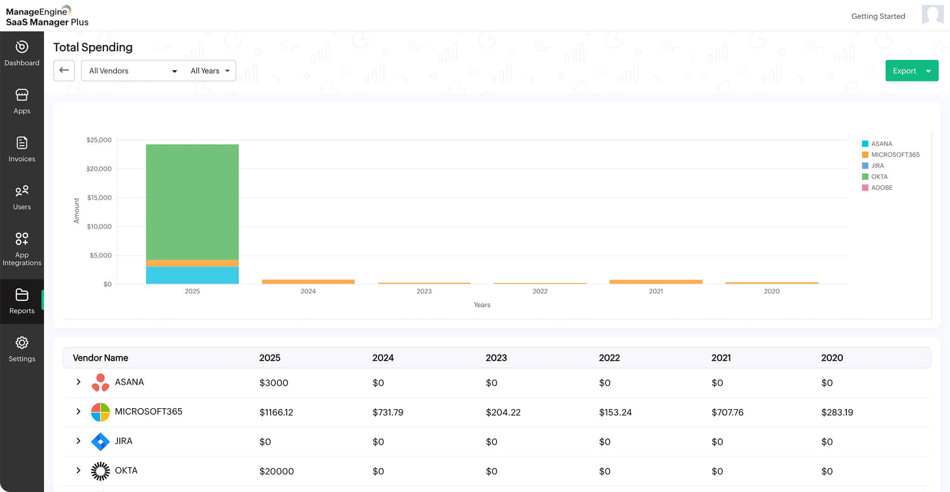 Centralized SaaS spend tracking with ServiceDesk Plus integration