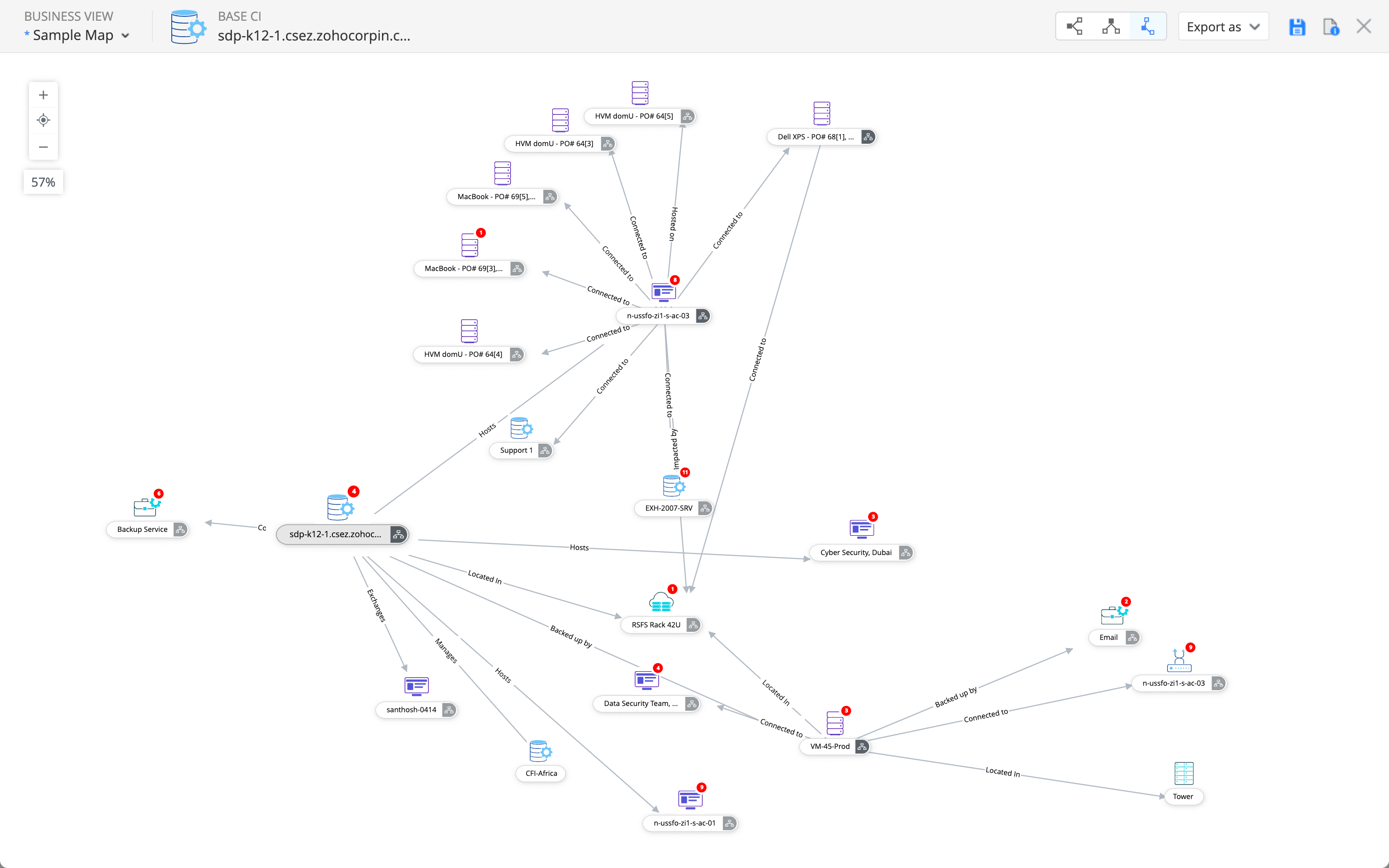 Fixed Asset Tagging Process Flow Chart