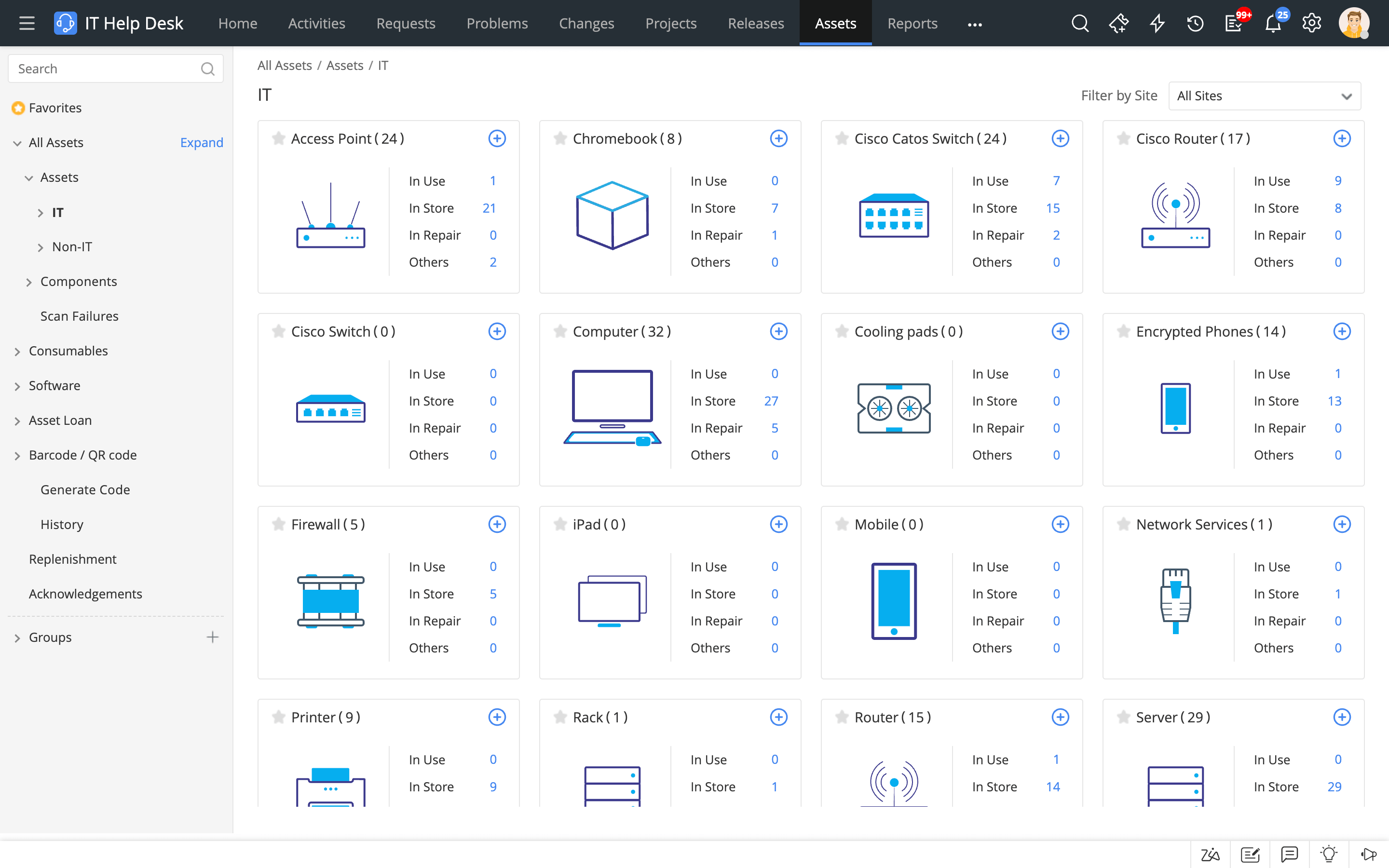 Dashboard seguimiento de activos de TI