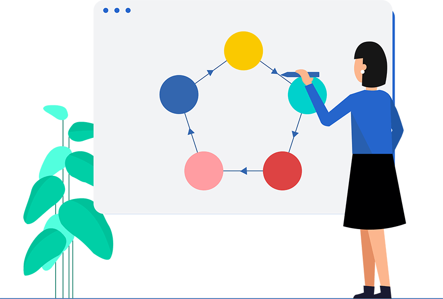 Incident management process steps