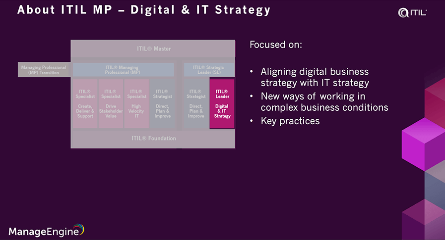 ITIL 4 digital and IT strategy