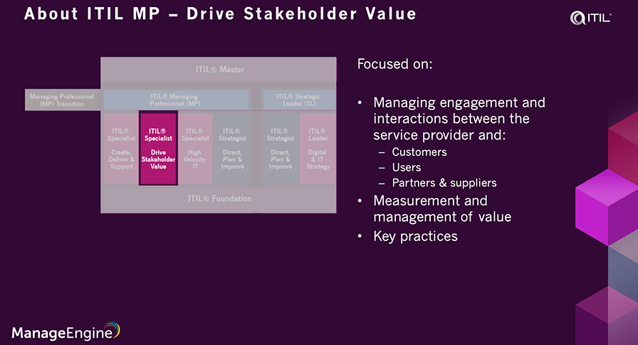 ITIL 4 managing professional drive stakeholder value