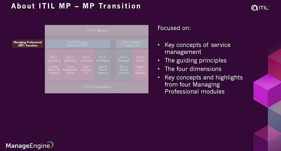 ITIL 4 Managing Professional transition