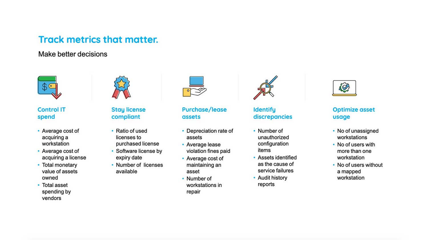 IT asset management metrics and KPIs examples Asset management metrics examples