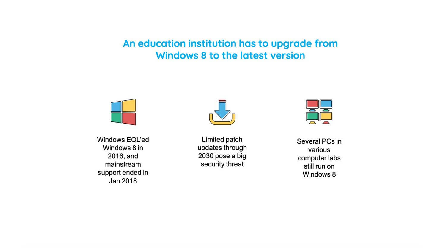 Onboarding process examples Onboarding process examples
