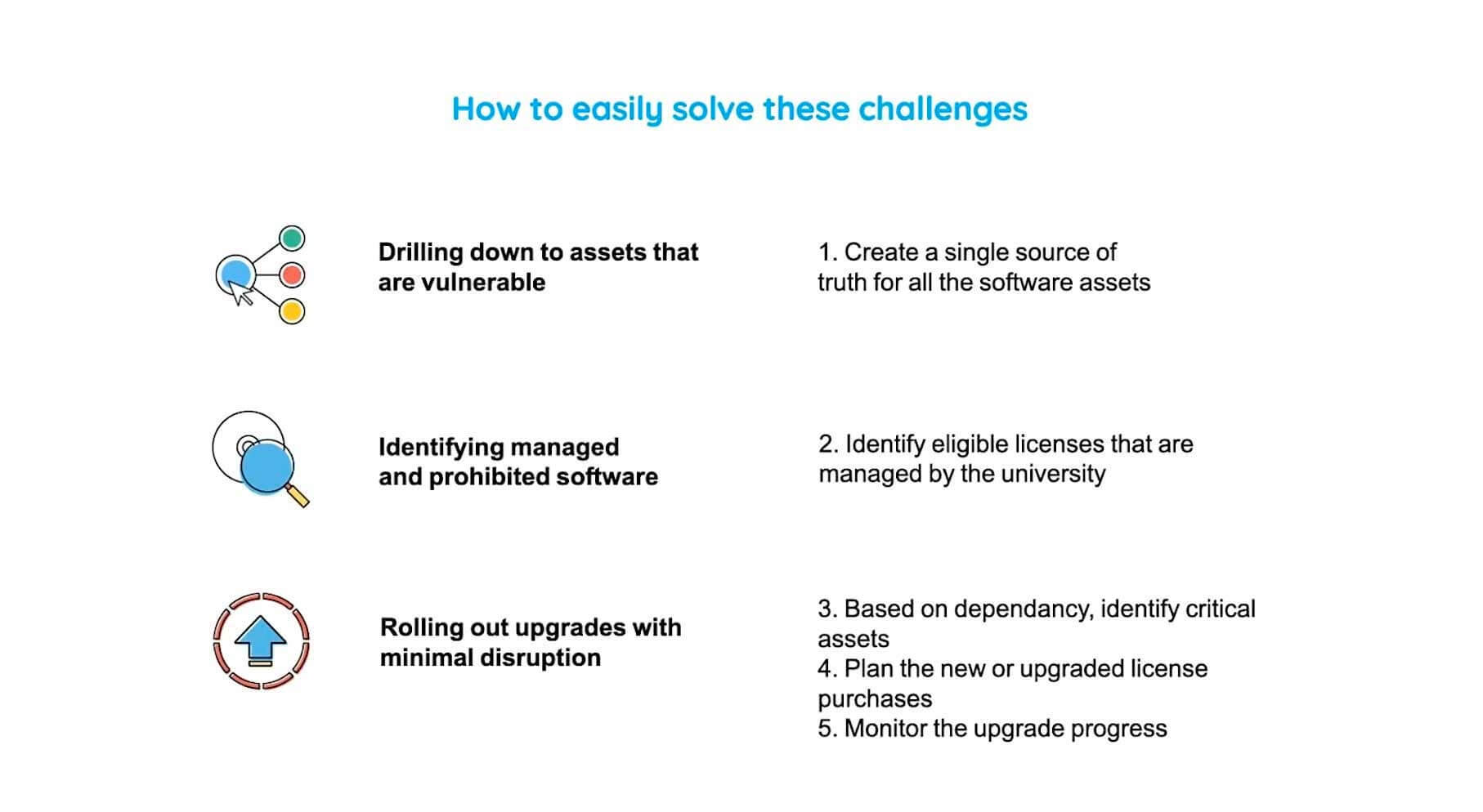 IT asset management use cases Asset management use cases