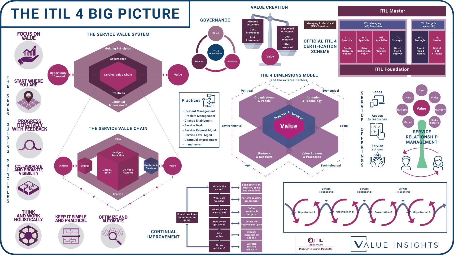 DevOps with ITIL 