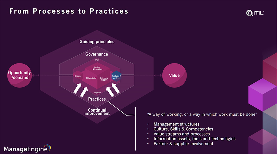 General management practices in itil