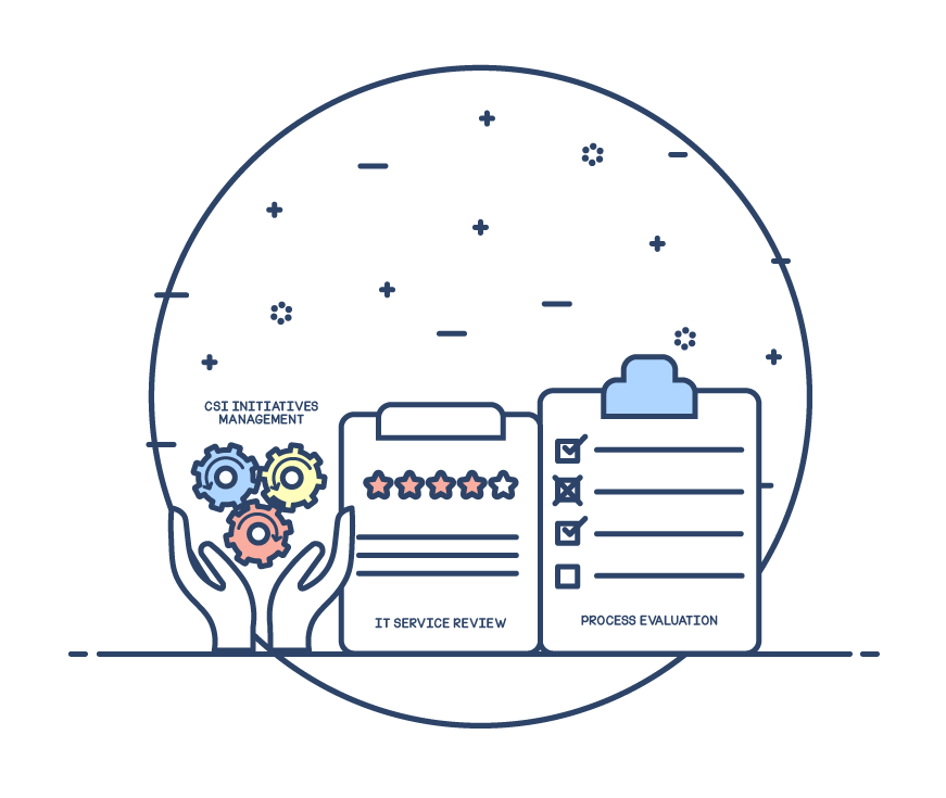 ITIL Continual service improvement lifecycle