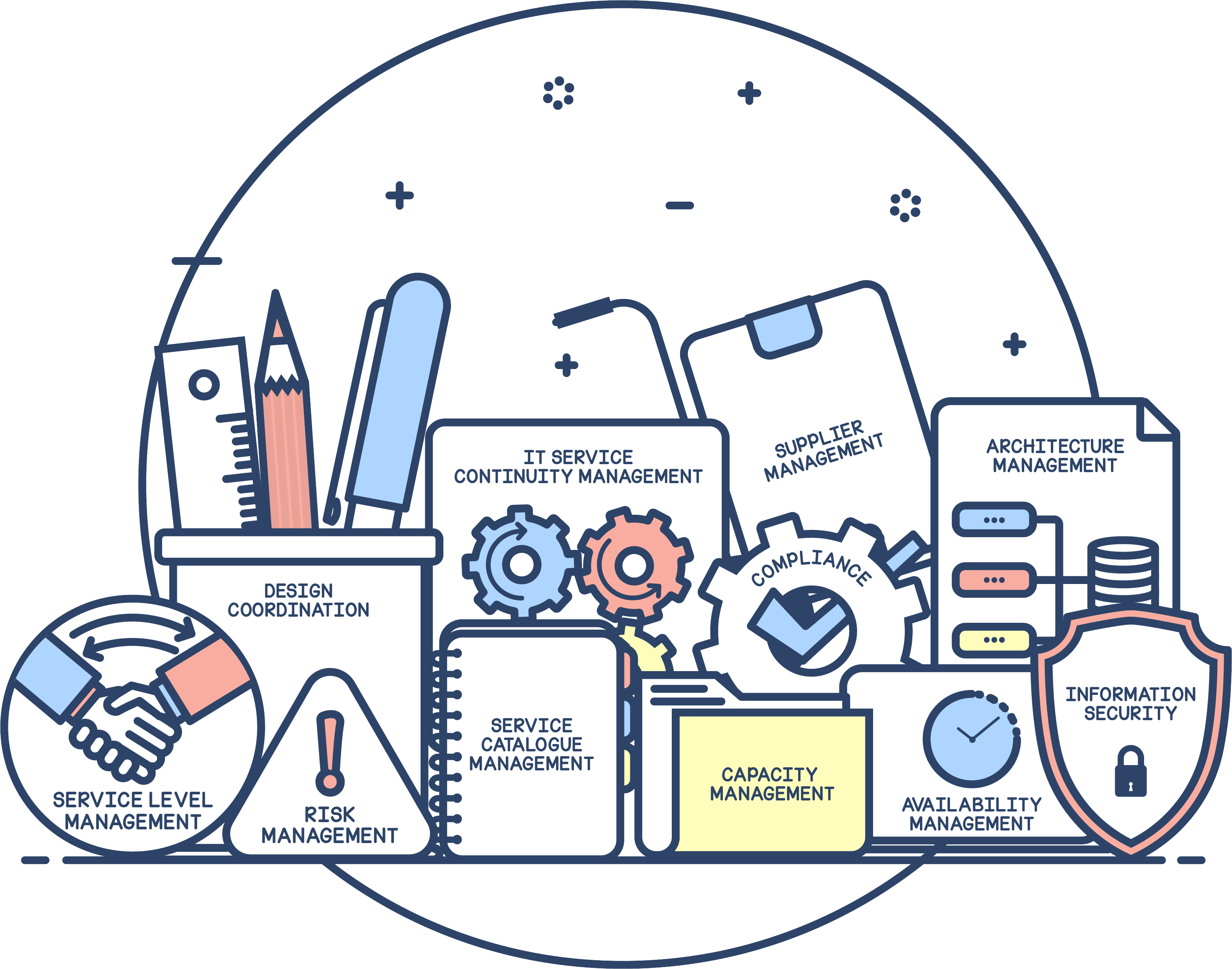 ITIL service design processes