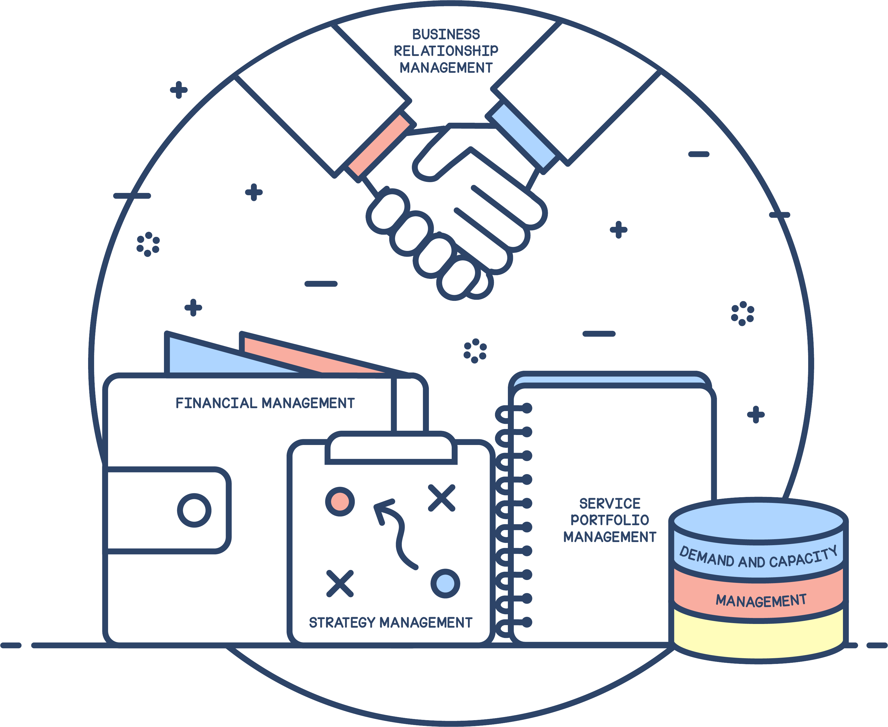 IT service strategy overview