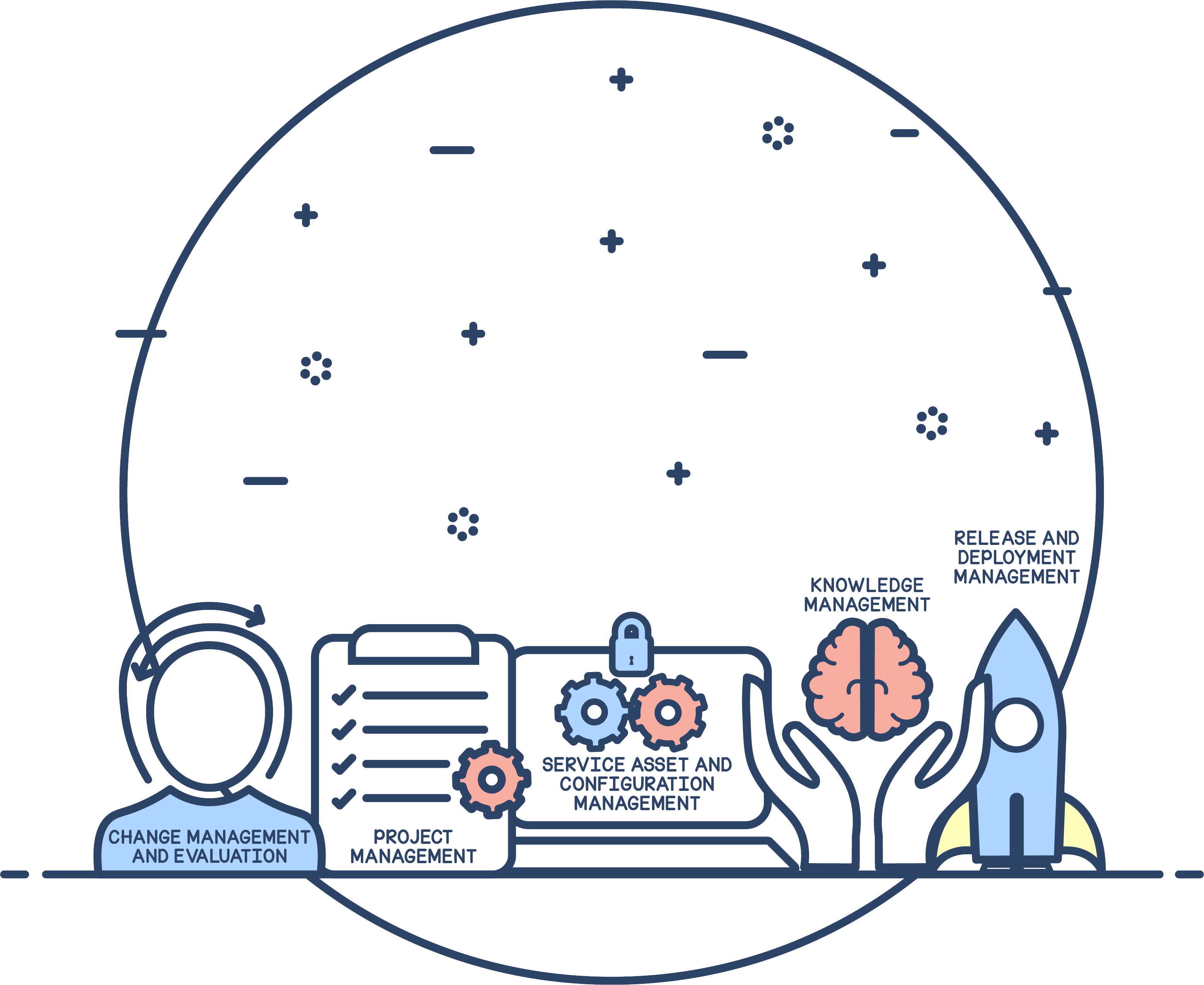 IT service transition process