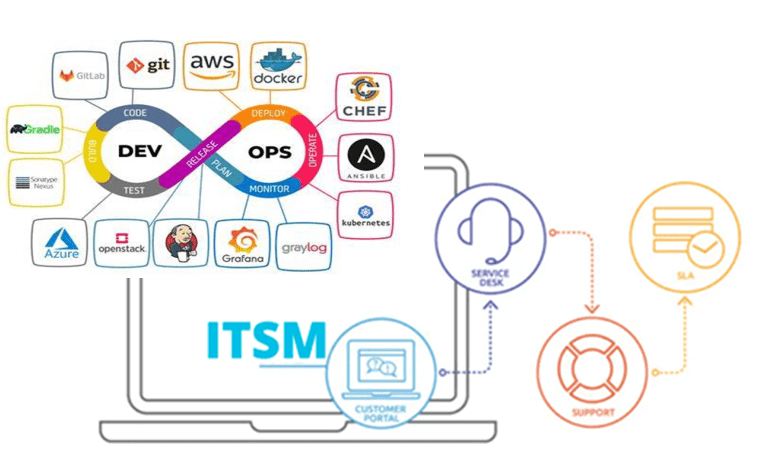 ITSM in DevOps