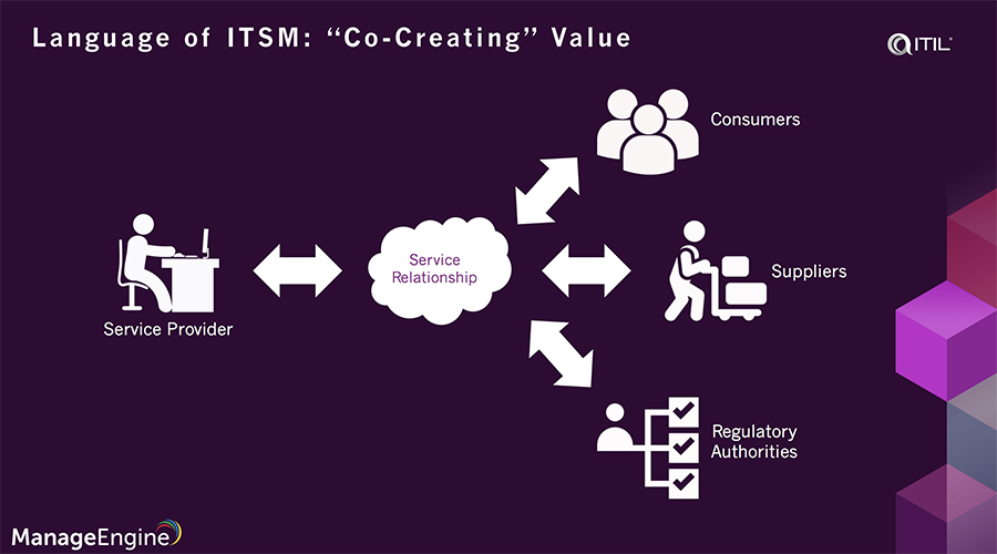 What is ITSM in ITIL 4?