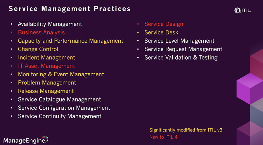 Service management practices ITIL 4