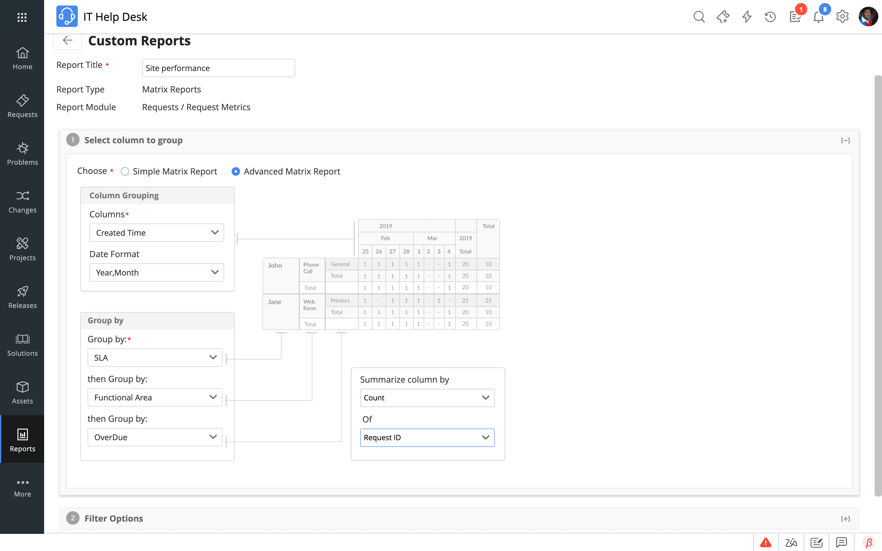 Dashboard plantilla de análisis de tickets