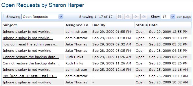 allrequests-bycontact