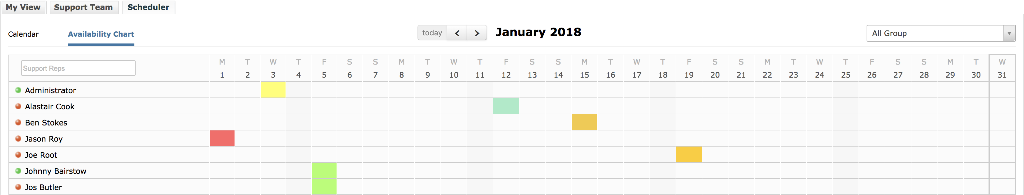 Availability Chart