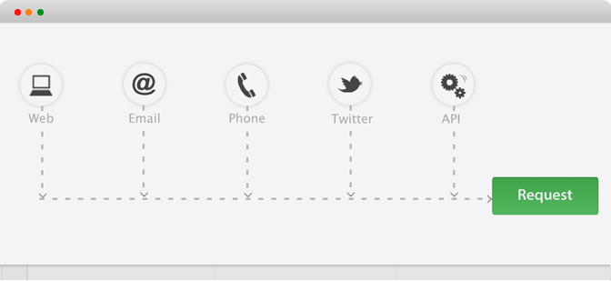 Multi channel communication